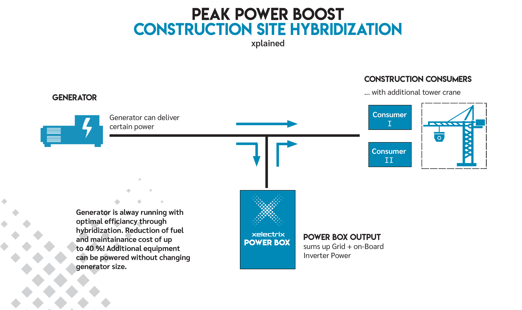 Construction_site_hybridization