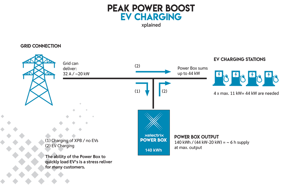 PeakPowerBoost_EVs_xplained